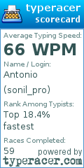 Scorecard for user sonil_pro