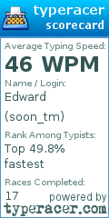 Scorecard for user soon_tm