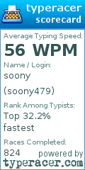 Scorecard for user soony479