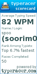 Scorecard for user soorim0425