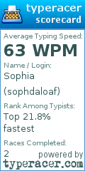 Scorecard for user sophdaloaf
