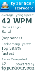 Scorecard for user sopher27