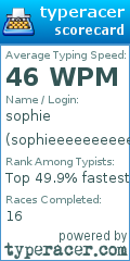 Scorecard for user sophieeeeeeeeeeeeeeeeee