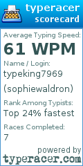 Scorecard for user sophiewaldron
