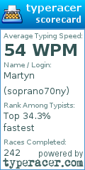 Scorecard for user soprano70ny