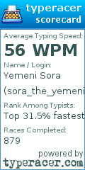 Scorecard for user sora_the_yemeni