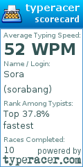 Scorecard for user sorabang
