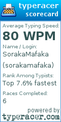 Scorecard for user sorakamafaka