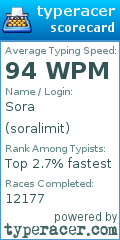 Scorecard for user soralimit