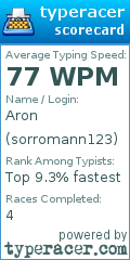 Scorecard for user sorromann123