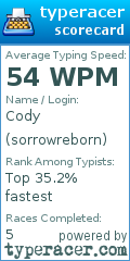 Scorecard for user sorrowreborn