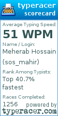 Scorecard for user sos_mahir