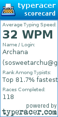 Scorecard for user sosweetarchu@gmail.com