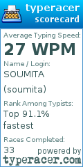 Scorecard for user soumita