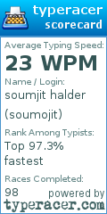 Scorecard for user soumojit