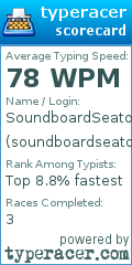 Scorecard for user soundboardseaton