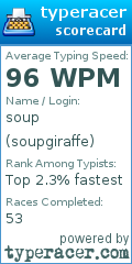 Scorecard for user soupgiraffe