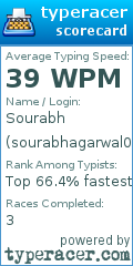 Scorecard for user sourabhagarwal007