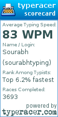 Scorecard for user sourabhtyping