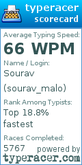 Scorecard for user sourav_malo