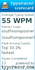 Scorecard for user southonspooner