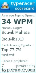 Scorecard for user souvik101