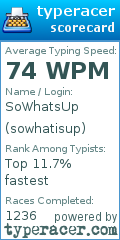 Scorecard for user sowhatisup