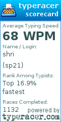Scorecard for user sp21
