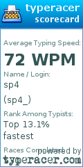 Scorecard for user sp4_