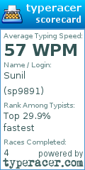 Scorecard for user sp9891