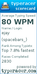 Scorecard for user spacebars_