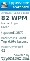 Scorecard for user spaced1357