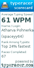 Scorecard for user spaceyy64