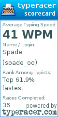 Scorecard for user spade_oo