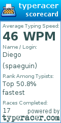 Scorecard for user spaeguin