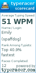 Scorecard for user spaffdog