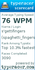 Scorecard for user spaghetti_fingers