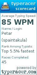 Scorecard for user spaintakula