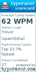 Scorecard for user spam0sha