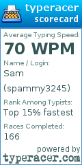 Scorecard for user spammy3245