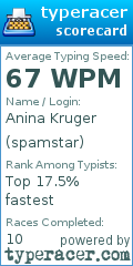 Scorecard for user spamstar