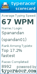 Scorecard for user spandan01