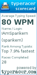Scorecard for user sparikern