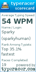 Scorecard for user sparkyhuman
