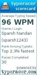 Scorecard for user sparsh1243