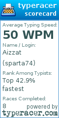 Scorecard for user sparta74