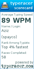 Scorecard for user spayco