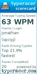 Scorecard for user spciyj