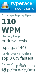 Scorecard for user spclguy444