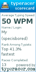 Scorecard for user specisbored